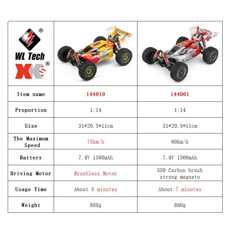 Wltoys 144001 144010 4wd rc ca - Rc Hobby World avaliação e preço